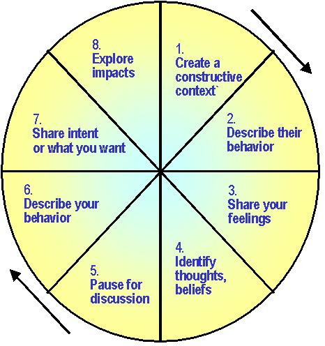 Constructive Feedback