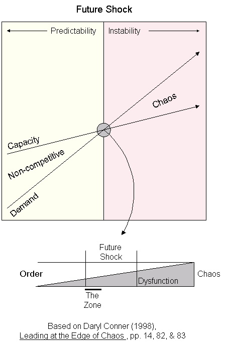 Future Shock